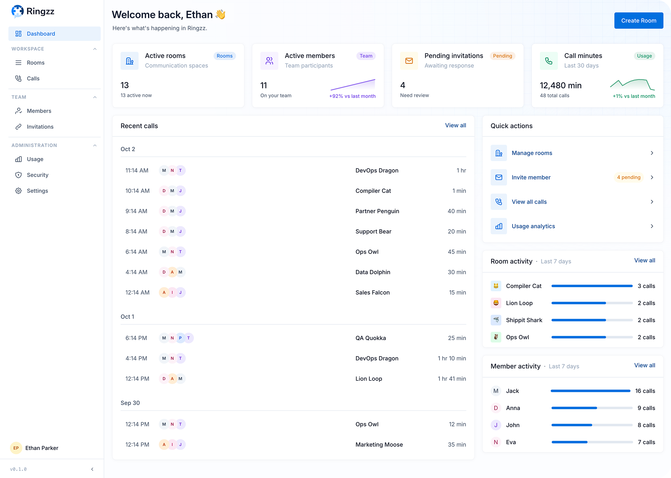 Ringzz admin dashboard showing team activity, rooms, and call statistics