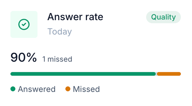 Call answer rate with answered and missed calls